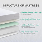 Queen Mattress - Memory Foam - 10 Inch CertiPUR-US Certified & Fiberglass Free